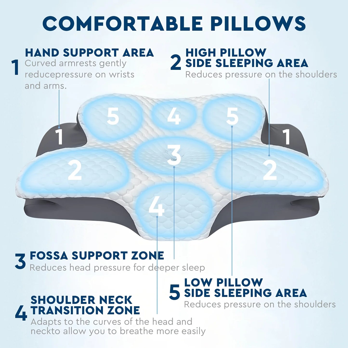 Ergonomic Neck Support Pillow